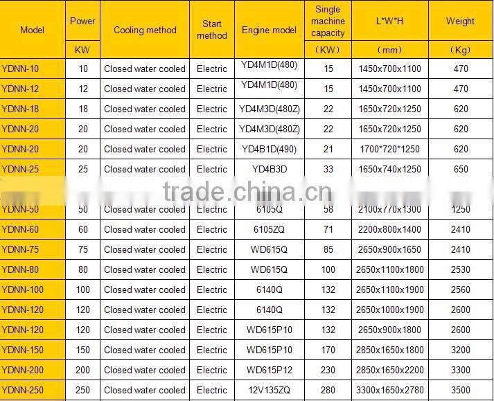 Diesel Generator Set (8KW~150KW)