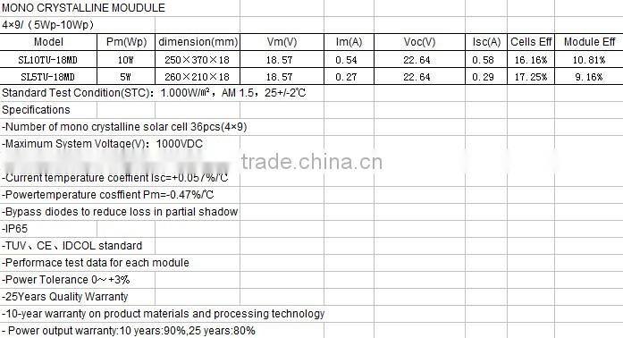 best price per watt solar panels,import solar panels,mini solar panel