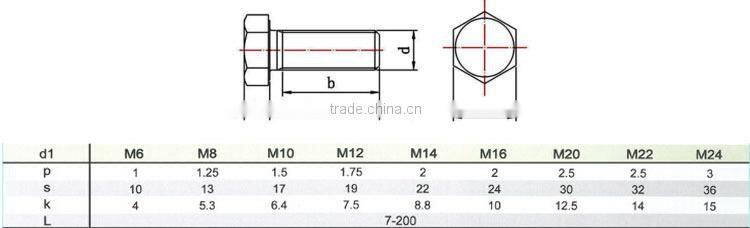 BAOSTEP Exquisite Wholesale Manufacturer Stud Bolt A193 Gr B7