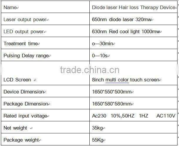 diode laser hair regrowth machine with the best price/laser hair growth helmet