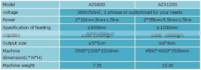 Most Popular Automatic Rubber Tires Recycling Machine