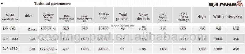 Auto Push-pull Type Centrifugal Exhaust Fan