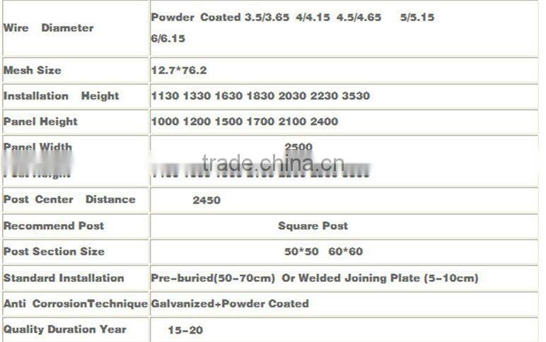 358 security fence prison mesh/high density mesh fence/Razor Wire Security Fencing