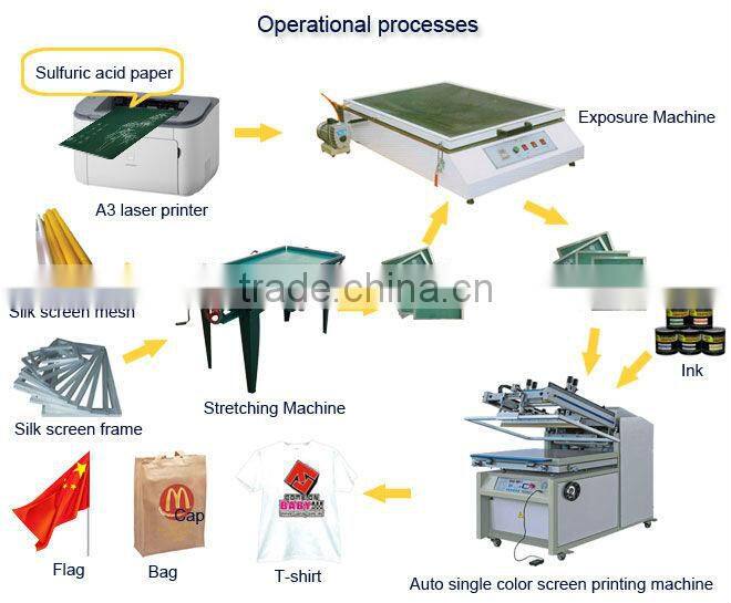 Automatic digital screen printing machines t shirts