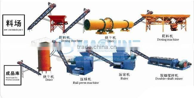 Large capacity charcoal hydraulic charcoal briquette press machine supplier