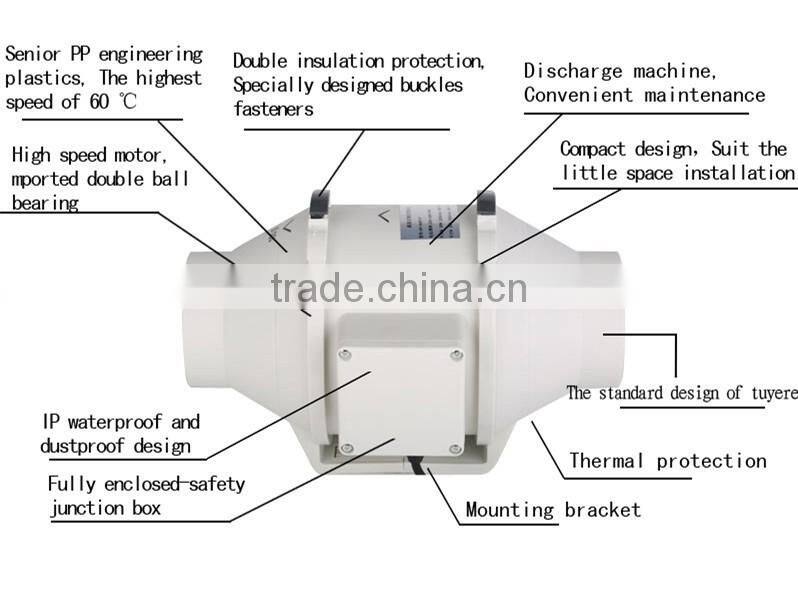 5 inch 2 Speed Control Mixed Flow In line Duct Fan