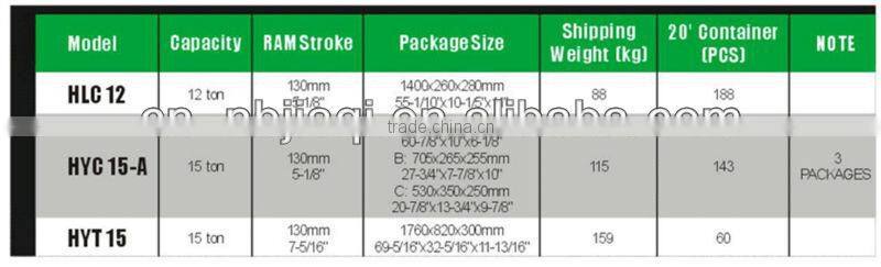 Professional Hydraulic presses