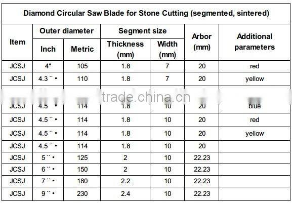 Guangjing Cutting Blade 0.8mm Super Thin Diamond Circular Saw Blade