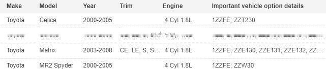 Ignition Coil OEM 90919-02262 9091902262