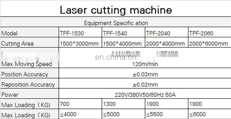 High technology TPF-2060 fiber laser metal cutting machine with economic price