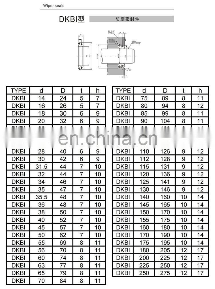 Hydraulic Cylinder Polyurethane PU NBR FKM Rubber GA DKB DKBI Wiper Dust Oil Seal For Excavator