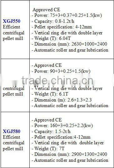 Argentina Mobile wood pellet production line
