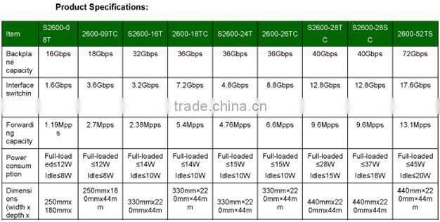 Genew Switch 2600-52TS Carrier-Class Access Ethernet LANswitch with ALC QinQ VLAN founction targeting advanced MAN and intranets