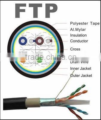 best price utp cat5e lan cable, FTP Network cable