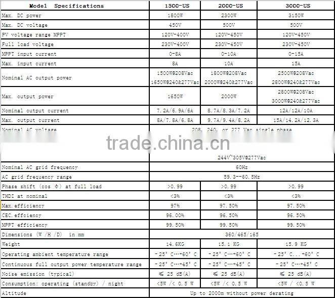 1.5KW to 3KW on grid inverter