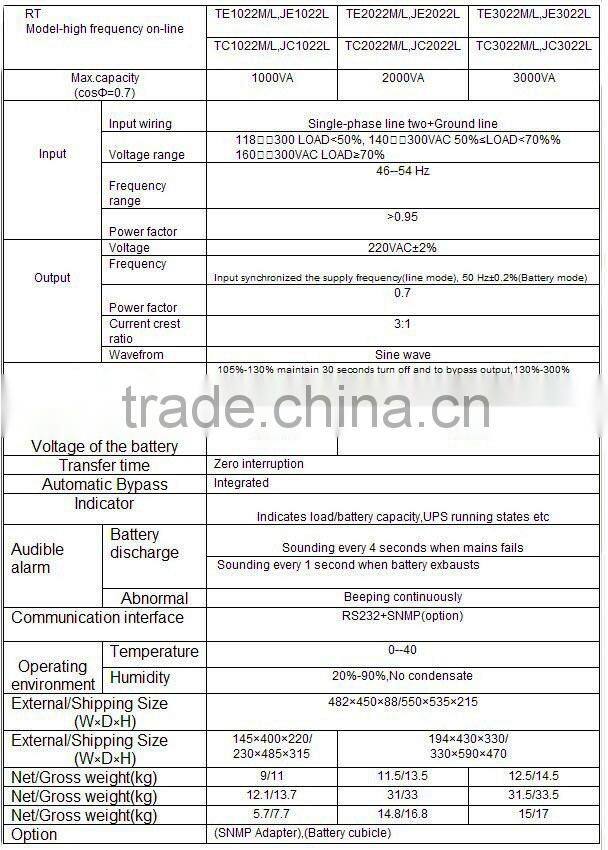 Elevator Parts RT/RT-C/RT-JC series high frequency online UPS