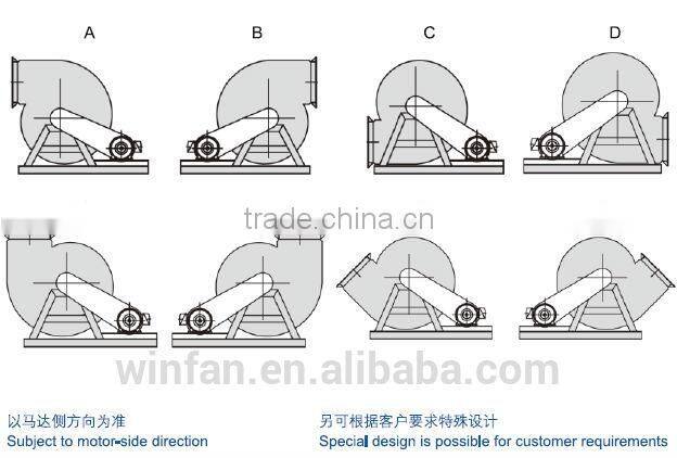 Made In China Low Noise High Air Flow Industrial Centrifugal Fan
