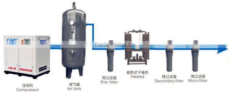110Nm3/min Heatless Adsorption compressed Air Dryer