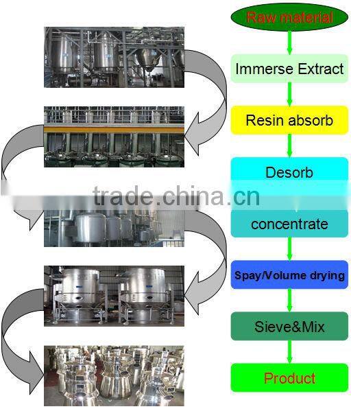 Pure Natural Pine Bark Extract / Proanthocyanidins Polyphenols