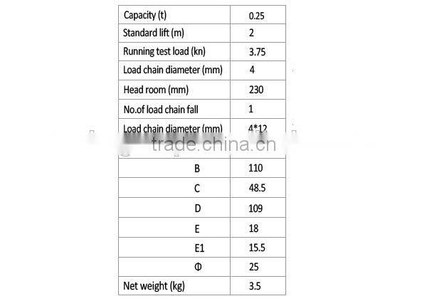 CE GS TUV Approved Hoist Chain