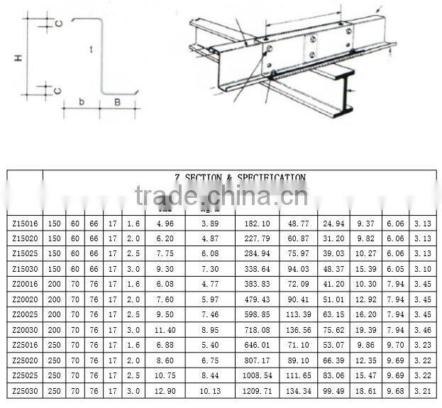hot rolled z purlin steel from shanghai