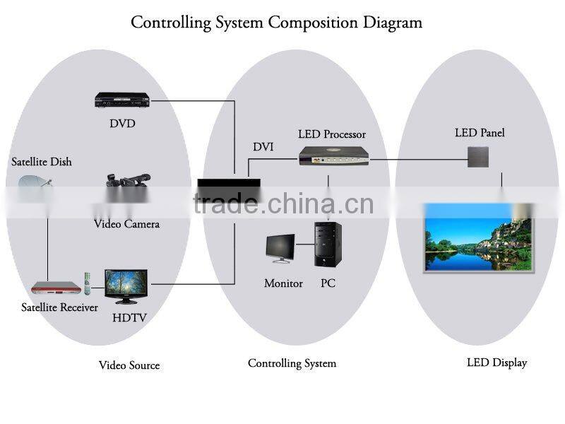 flexible LED billboard