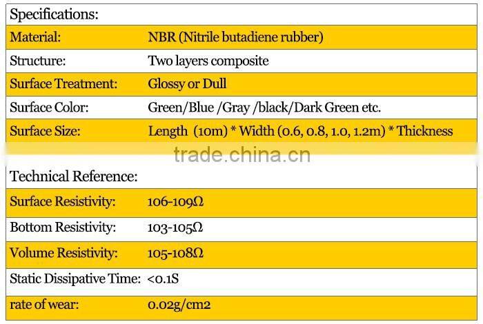 2-3 mm thickness ESD Rubber Mat, glossy rubber mat, anti static table mat