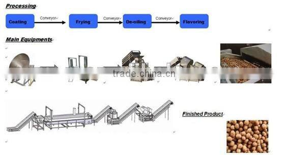 Peanut coating machine/coated peanuts processing line manufacturer
