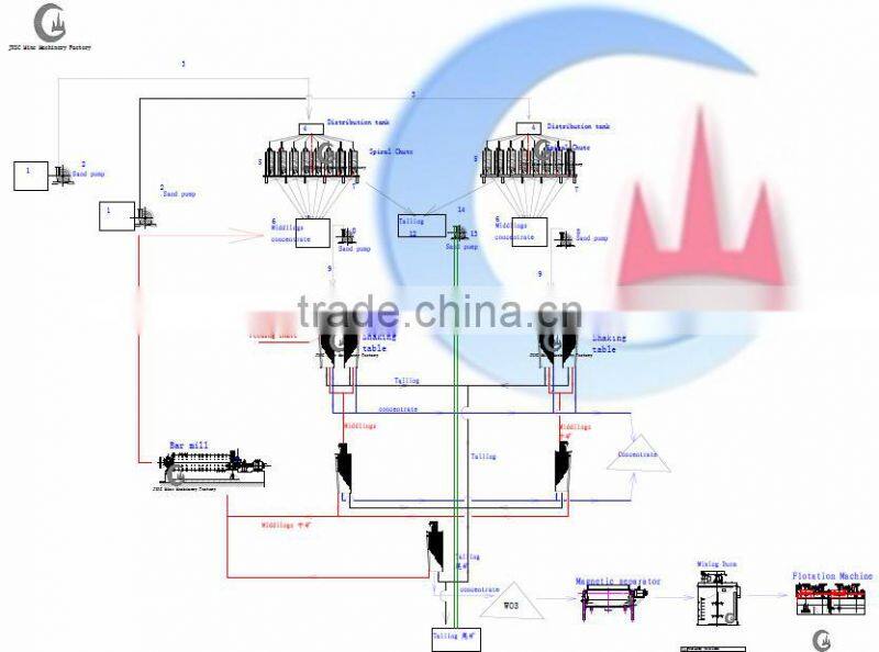 Glass fiber reinforced plastic spiral chute