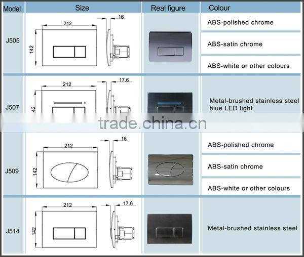 Pneumatic Concealed Cistern for Wall Hung Toilet with WRAS Approval