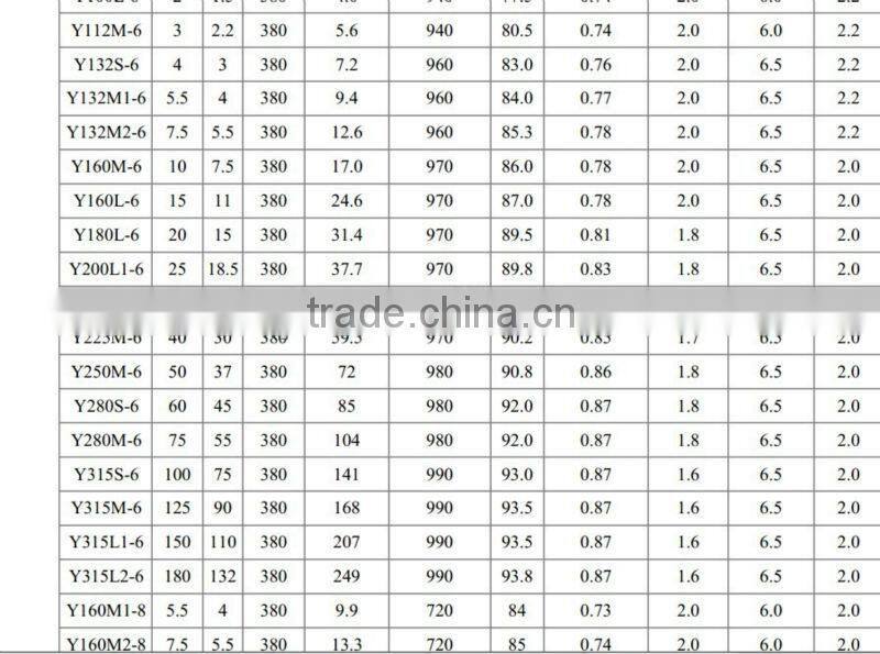 Y Series Three Phase AC Electric Motor
