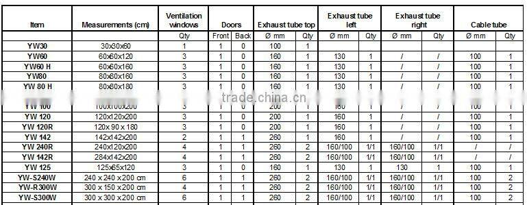 PEVA 600D High quality fashion hydroponic grow tent for hydroponic systems /100 x 100 x 200 cm
