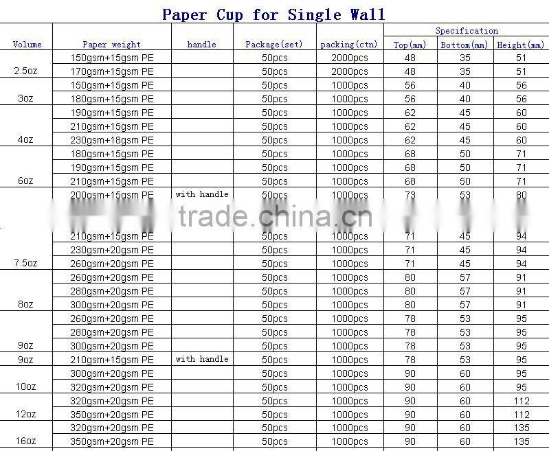 Disposable coffee paper cup 6 oz for turkey