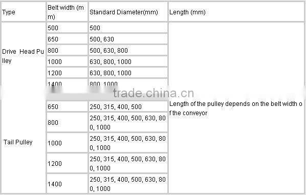 gravity belt conveyor tail pulley