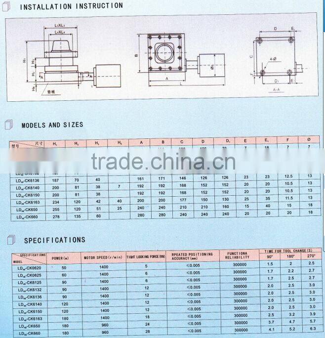 best quality CNC lathe tool post series