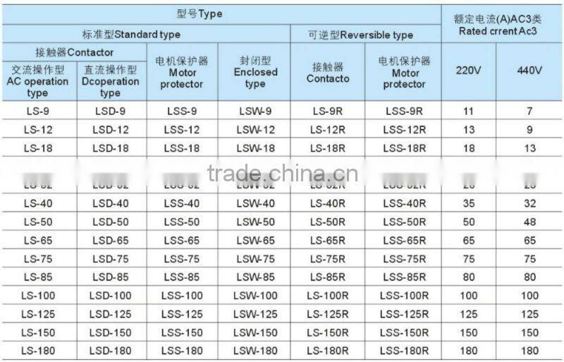 GMC-32 AC contactor