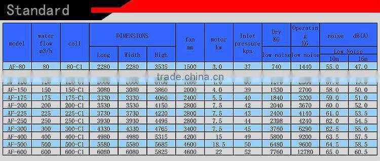 Cooling towers,FRP GRP body,cooling water