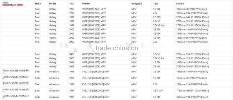 ZD16345 Windshield wiper motor for FORD SEAT VW, BOSCH 0390241441