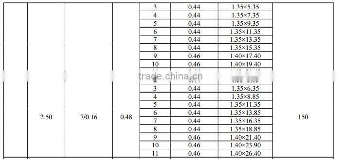 UL21311 Halogen free flat ribbon cable