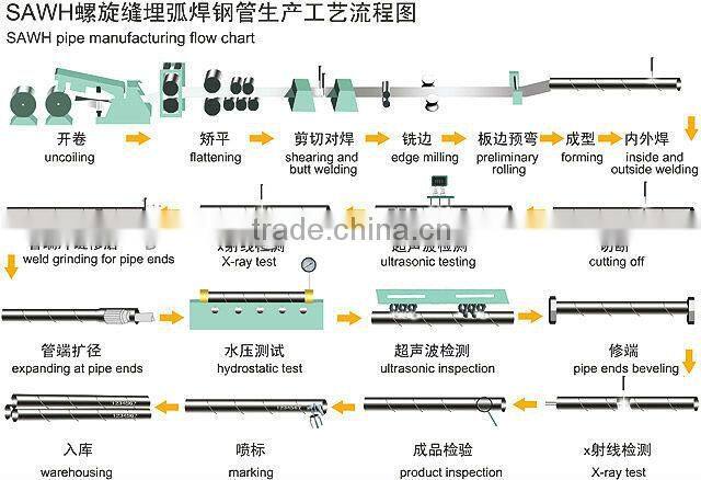 GOST20295 SAW spiral steel pipe