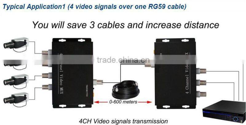 analog video transmitter over one coaxial cable
