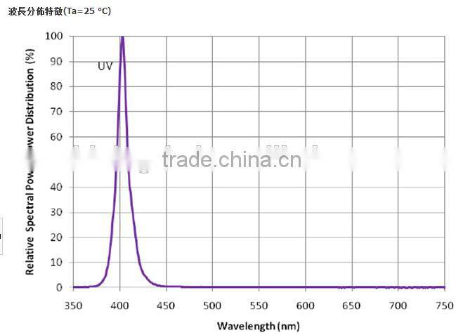 Data Shhet 350mA Epileds Chip Ultraviolet 1W high power 385nm uv led