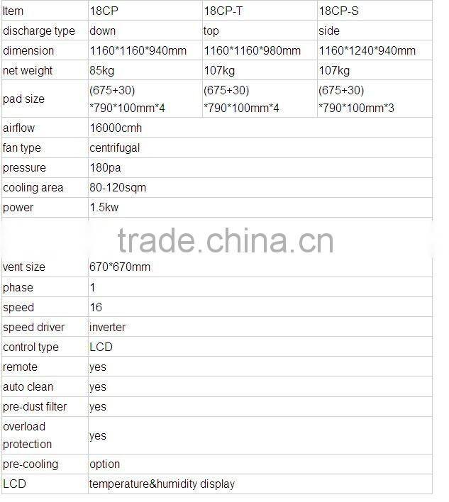 low noise 18000cmh centrifugal desert cooler