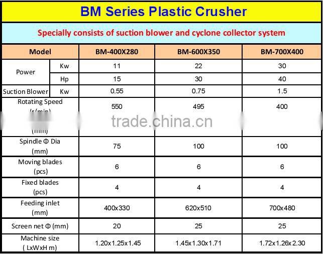 pp/pe plastic film crusher hot selling