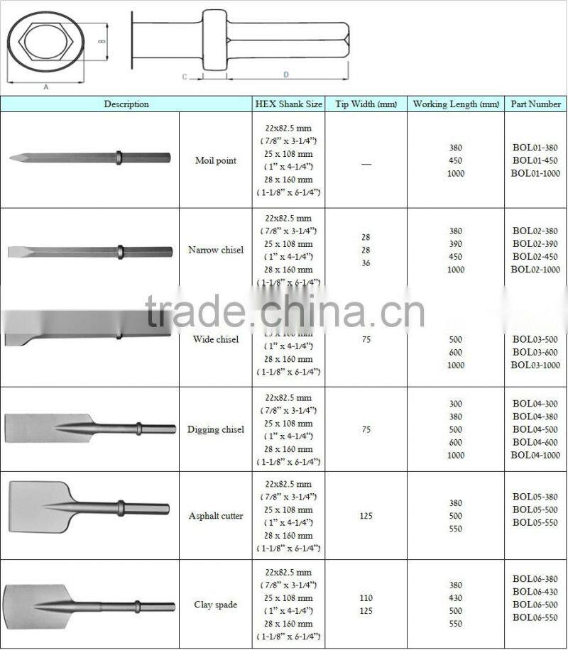 Hammer Steel Narraw Chisel for Pneumatic Breaker