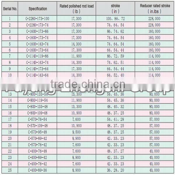 oilfield pump units manufacturers with API standard