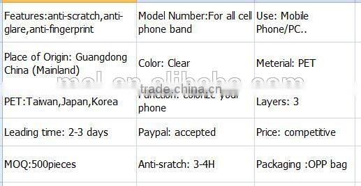 OEM High quality 0.23mm Anti glare film for all cell phones in alibaba China suppliers