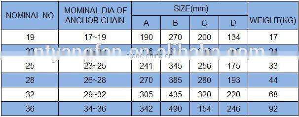 Steel welding Anchor Chain Cable Stoppers JIS F 2023-1976