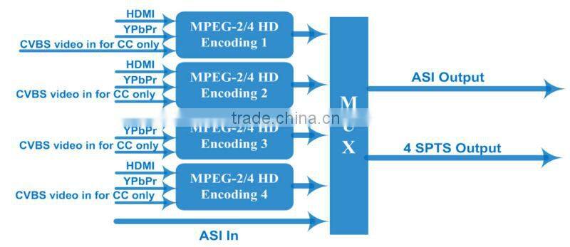 NDS3242B 4 in 1 encoder