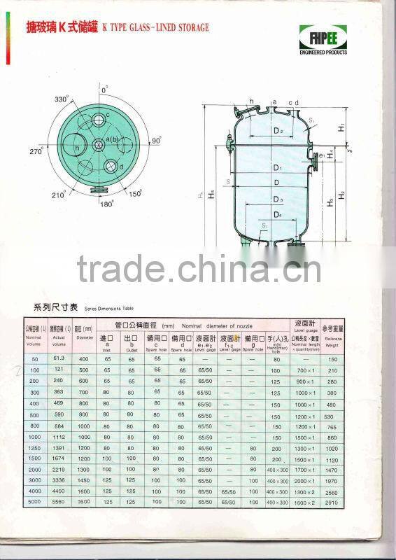 Chemical Stainless steel storage tank